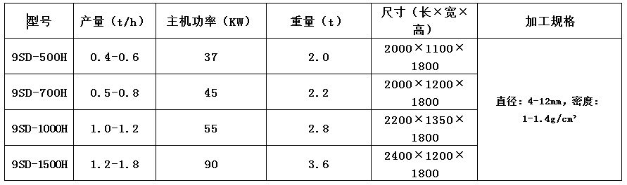 稻壳颗；；；；2