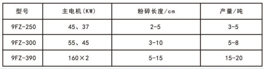 320kw破损机参数